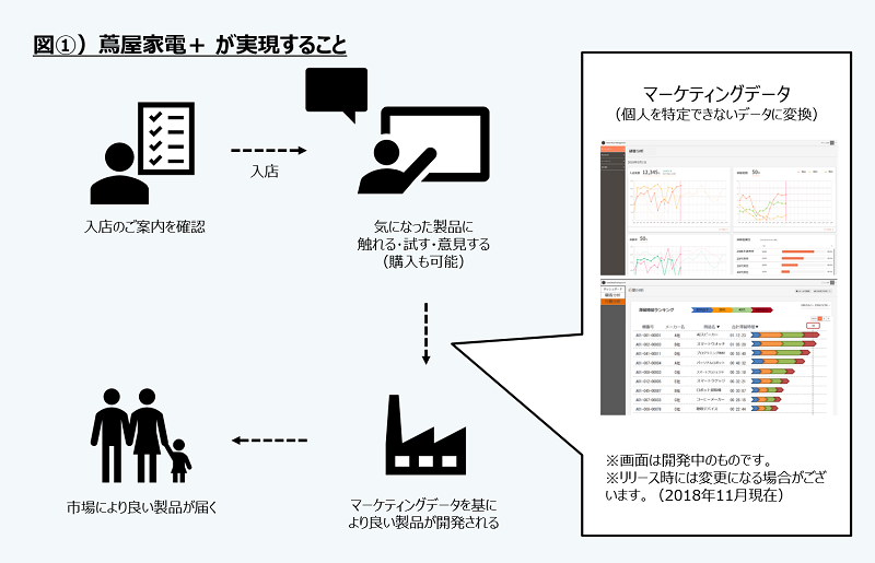 気になる製品があったら質問や意見を送れ、創り手にフィードバック
