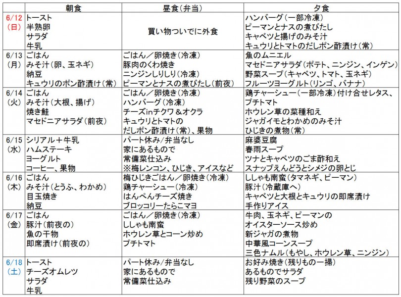 暮らし 栄養士まなさん節約レシピ15 週1まとめ買いを 週の弁当レシピと献立へ 家電 Watch