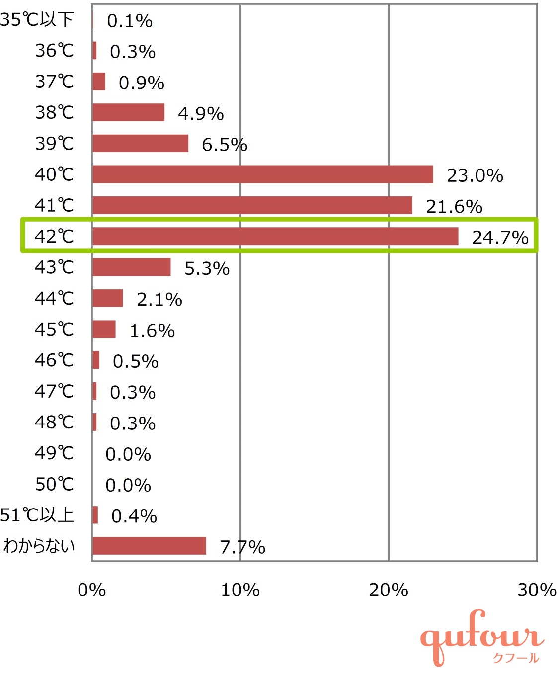 暮らし あなたの お風呂 タイプは 温度と浸かる時間で 便秘や頭痛も解消 家電 Watch