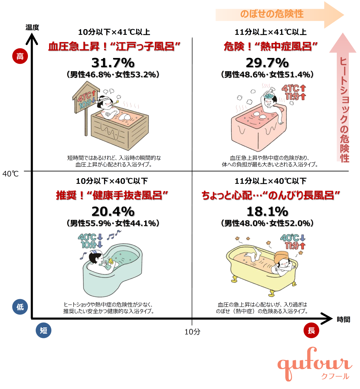 暮らし あなたの お風呂 タイプは 温度と浸かる時間で 便秘や頭痛も解消 家電 Watch