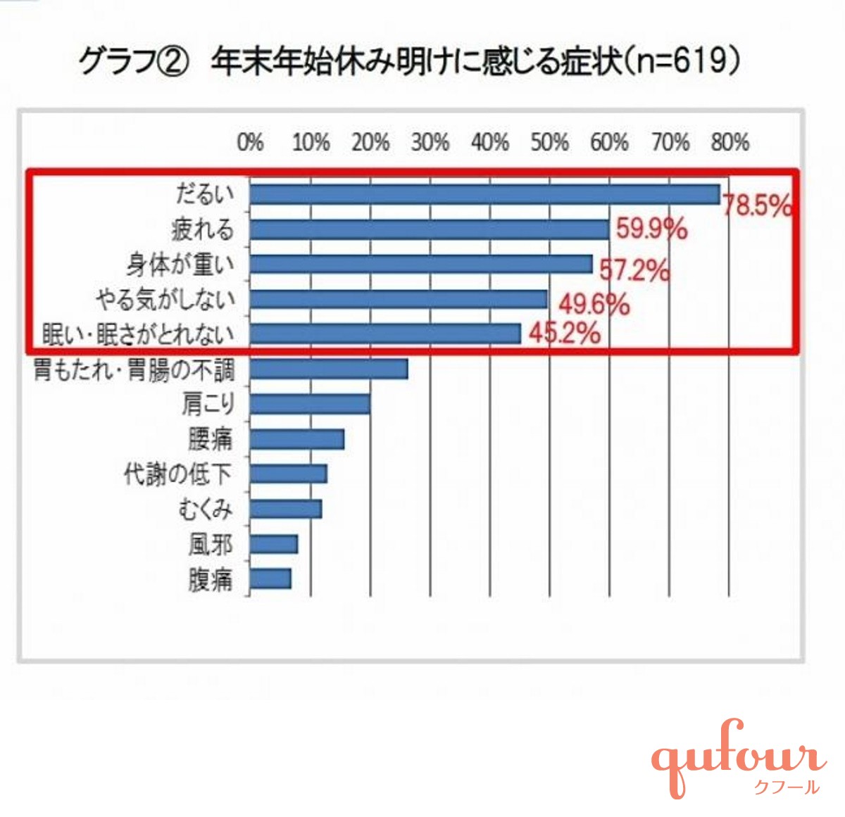 暮らし 仕事始めの不調 を感じる人は7割 眠気やだるさを防ぐ 過ごし方 家電 Watch