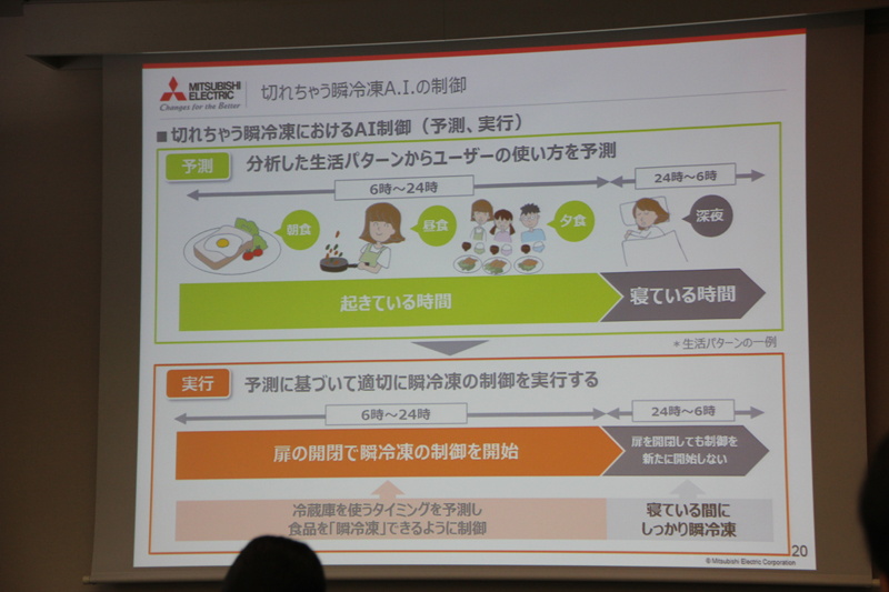 1時間ごとに扉の開閉データを収集し、ユーザーの行動を分析・学習する