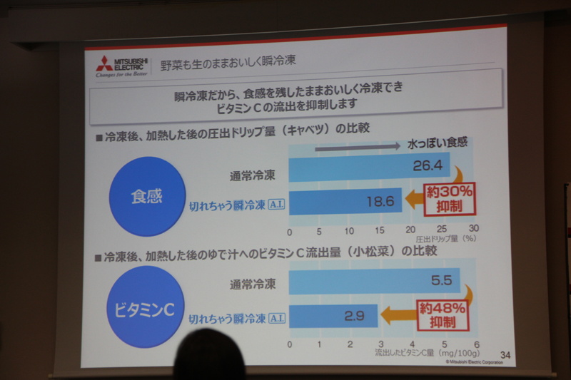 瞬冷凍させると水分やビタミンCの流出を抑制できるという