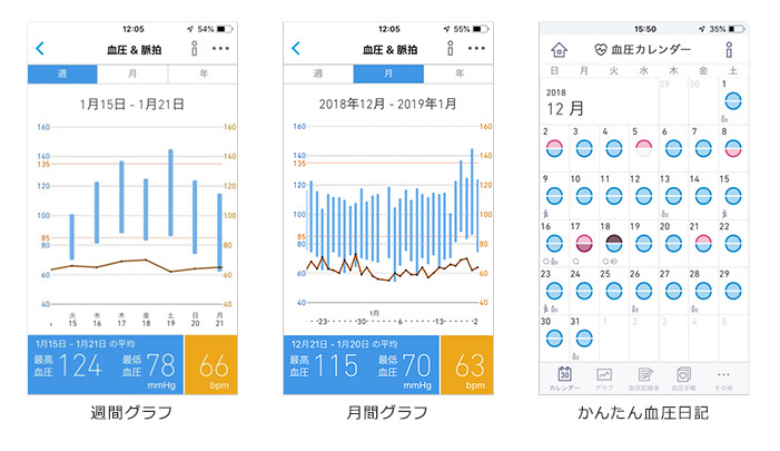 専用のスマホアプリで毎日の血圧データを簡単に管理できる