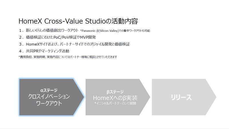 HomeX CROSS VALUE STUDIOプログラムの概要