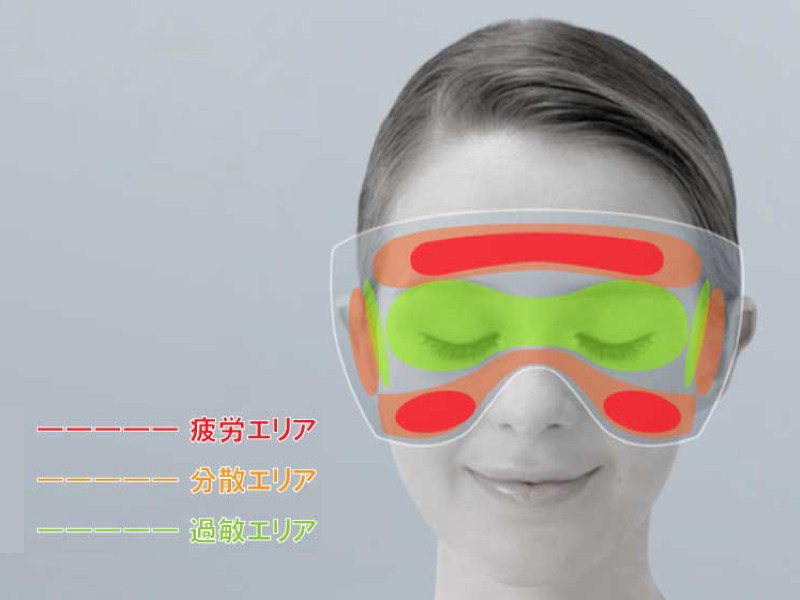 目に直接圧力がかからないうえに、目の周りを優しく温めるのが特徴