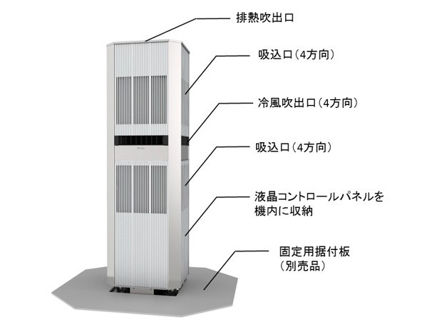 吸い込んだ空気から取り除いた熱を天井面から上部に排出し、本体の側面から周囲に冷風を届ける