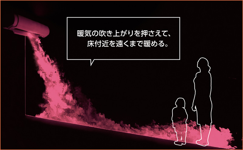 暖房でのデュアルブラスターの効果。温風が床に沿って全体に届き、足元が温かい