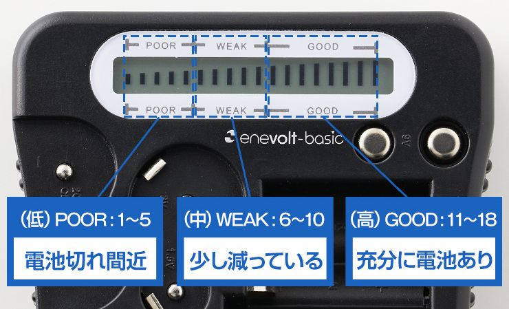 電池を各スロットに挿入または押し付けるだけで、どれだけの残量があるかが分かる