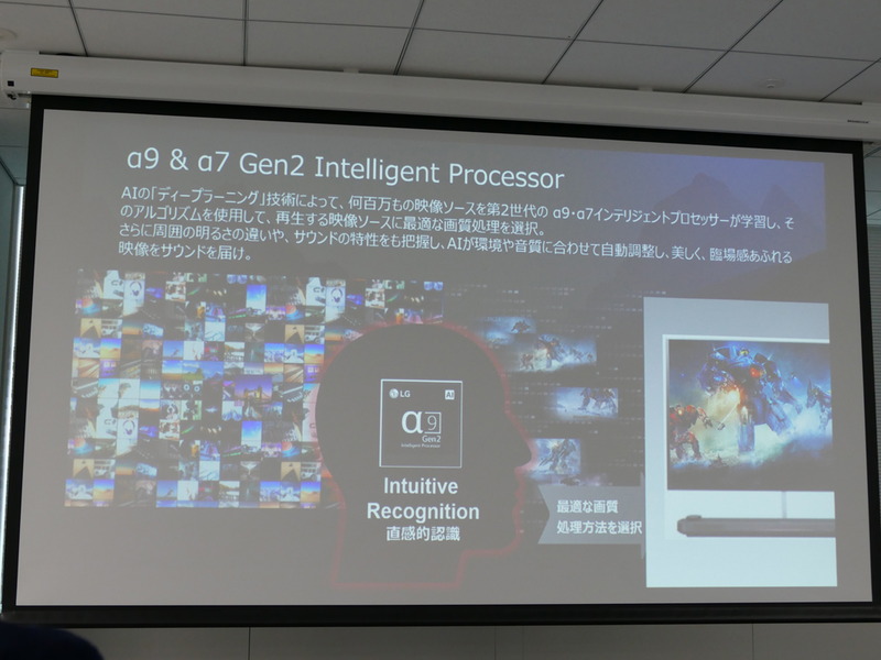 全モデルに映像エンジン「α7 Gen2 Intelligent Processor」を採用する