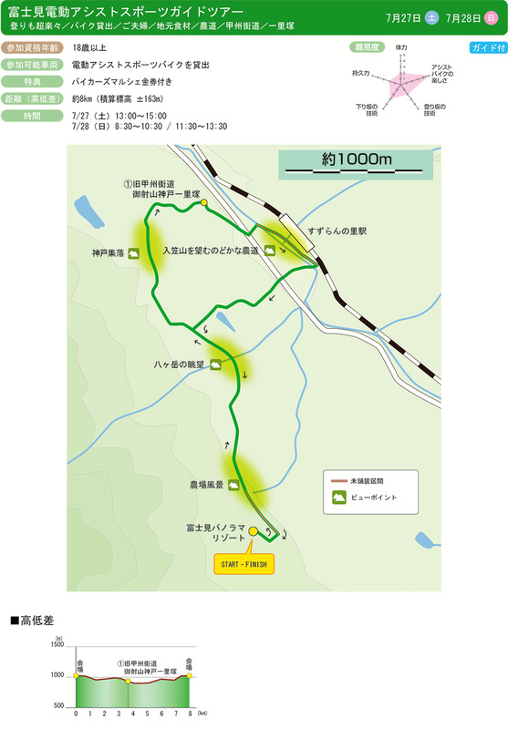 富士見電動アシストスポーツガイドツアーのマップ