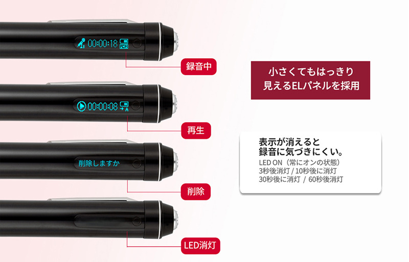 ELパネル表示と操作例