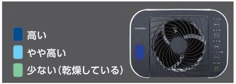 アイリスオーヤマ、衣類を素早く乾かす「サーキュレーター衣類乾燥除湿