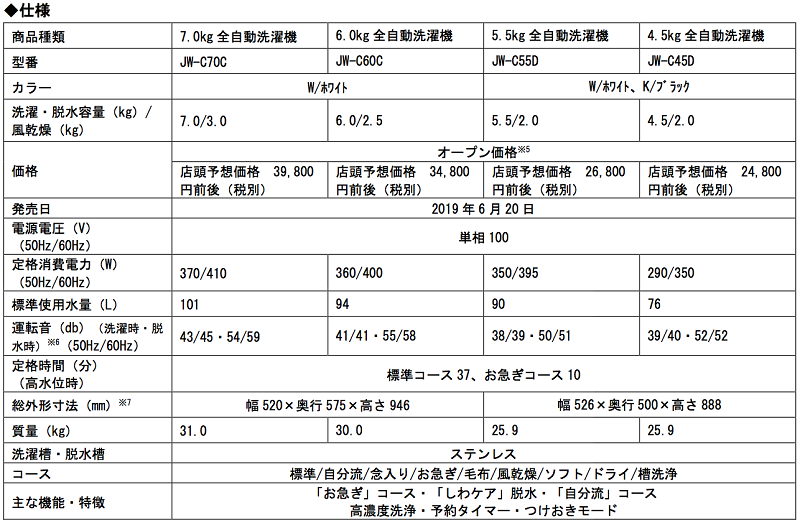 各モデルスペック