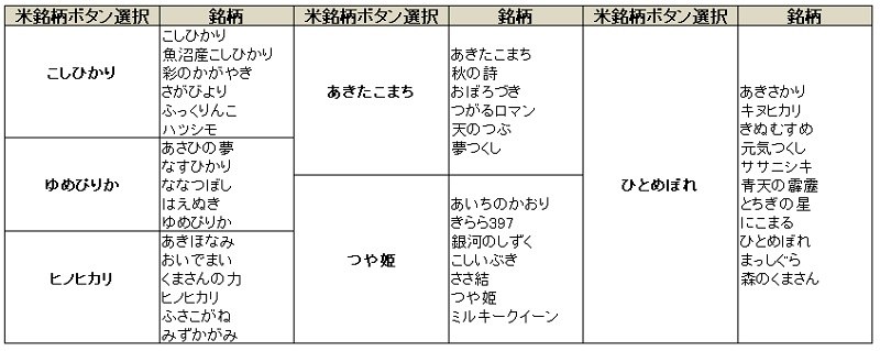 対応する40銘柄