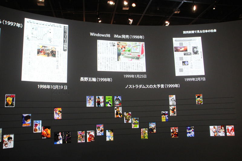 種目別に年表で110タイトルの作品と、時代背景を紹介