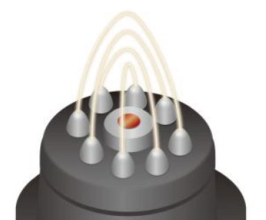 あらゆる方向からEMSを回転させながら与える。同時に中央のイオン電極からイオンを放出する