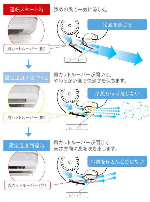 風カットルーバーの仕組み