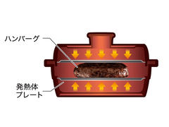 アイリスオーヤマ、専用容器で魚を両面焼きできる電子レンジ - 家電 Watch
