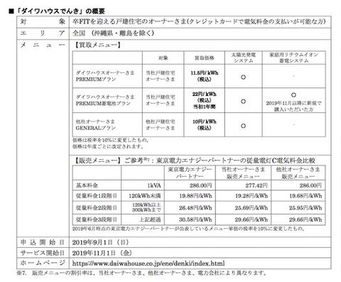 大和ハウス工業 卒fit後の電力買取サービスを発表 1kwhあたり10円 税込 以上 家電 Watch