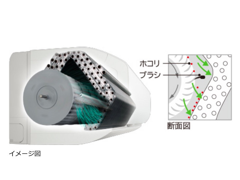 「ファンロボ」は、ファンの先端に溜まるホコリを、ブラシで落とす機能。落としたホコリは熱交換器に付着。「凍結洗浄」によって、洗い流す