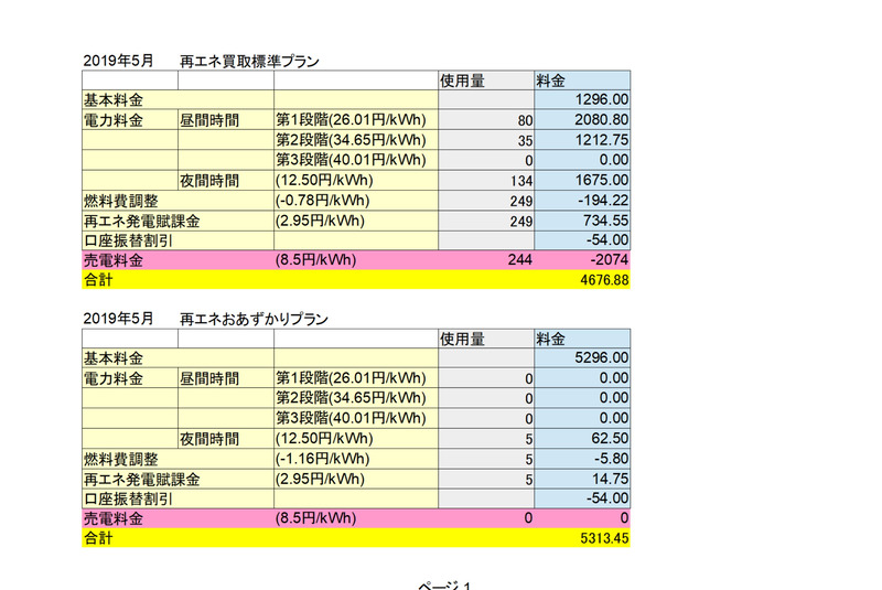 売電量の多かった5月で「再エネ買取標準プラン」、「再エネおあずかりプラン」として計算した結果