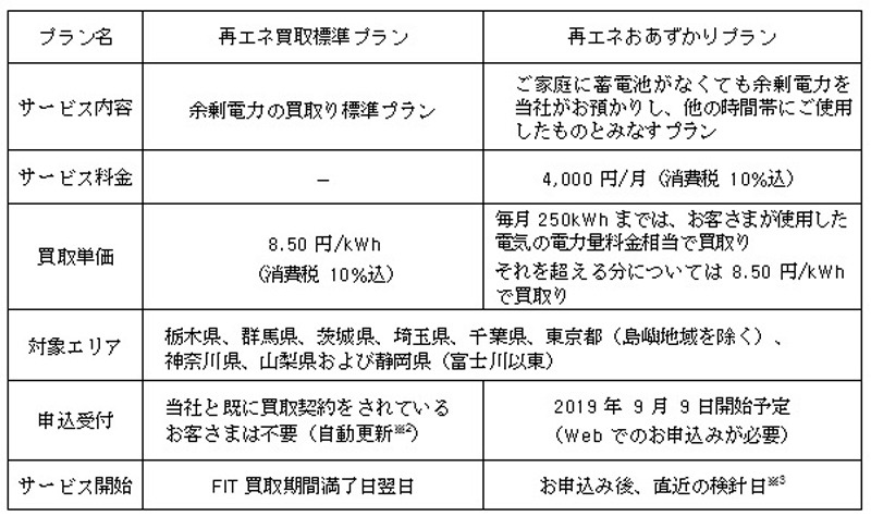各プランの詳細
