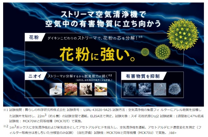 花粉や排ガス、PM2.5、ニオイ、浮遊ウイルス、浮遊カビ菌などを分解・抑制