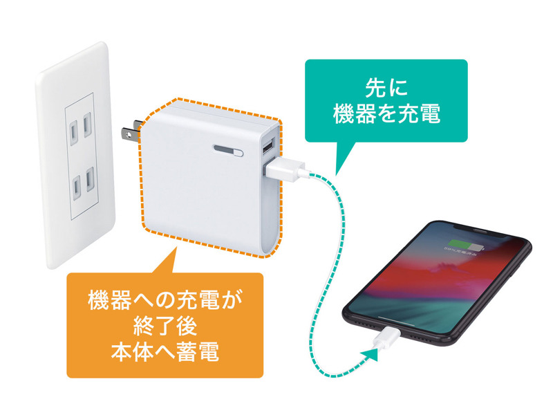 追っかけ充電に対応