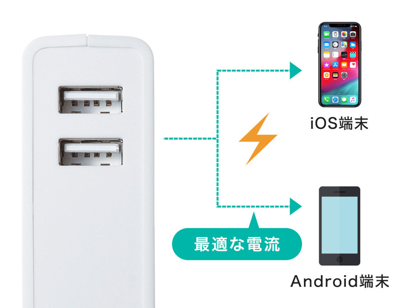 給電用USBを2ポート備え、最大出力は合計でDC5V/2.4A