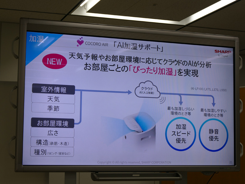 新たに加湿制御に特化した「AI加湿サポート」機能を追加