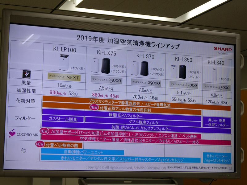 ラインナップ一覧