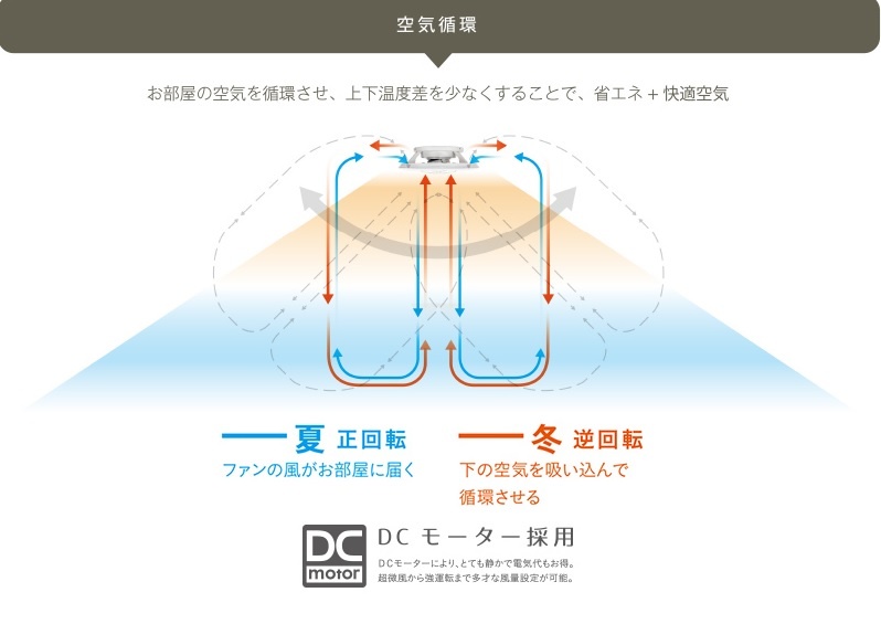 回転の向きを変えられる