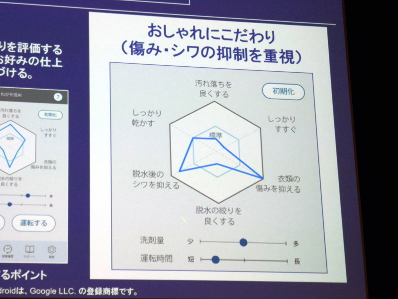 衣類の傷みやシワ抑制を重視するユーザーの「わがや流AIコース」例