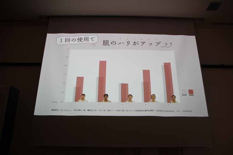 1度の使用で肌のハリがアップし、二の腕がサイズダウンしたという