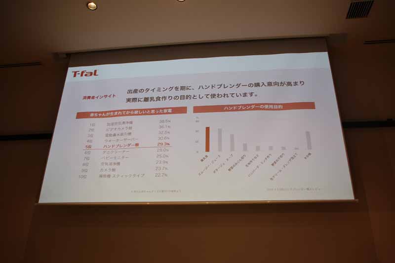 ハンドブレンダーの使用目的の多くは離乳食作り