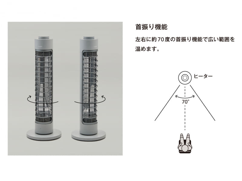 首振り運転も可能。約70度の首振りで広範囲を温める