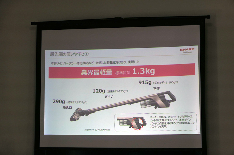 メインパーツの軽量化をはかった