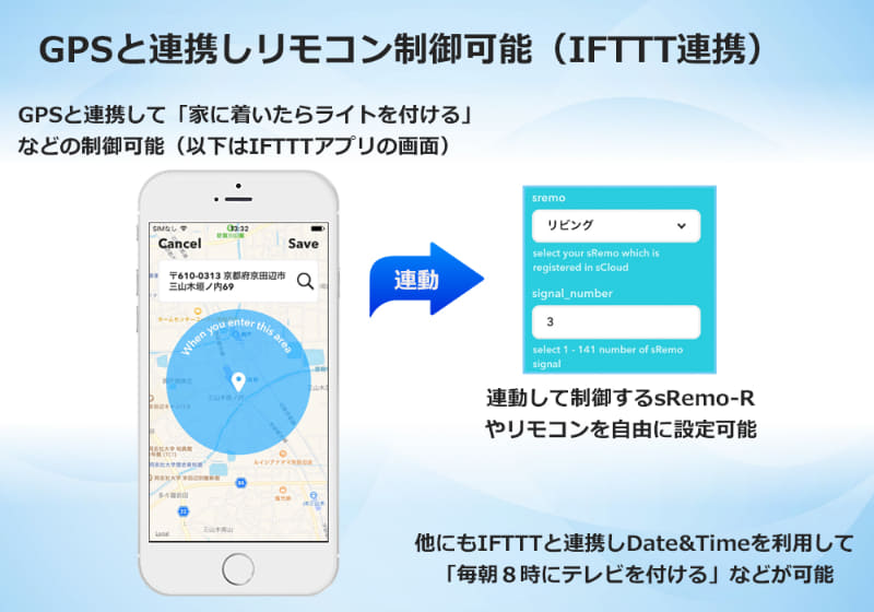 IFTTTとの連携で、多彩な操作が可能になる