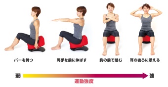 東急スポーツオアシス、家庭用運動器具「ながら腹筋チェア」 - 家電 Watch