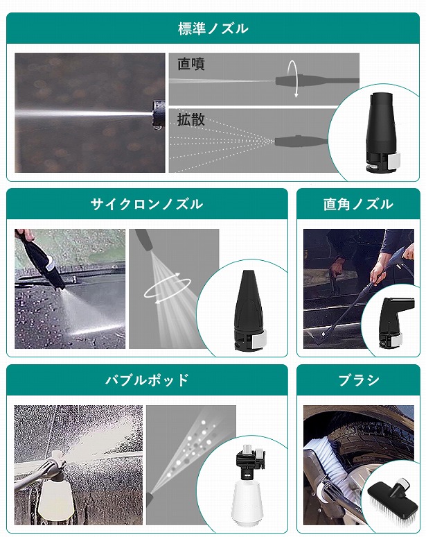 ノズルは5種類用意