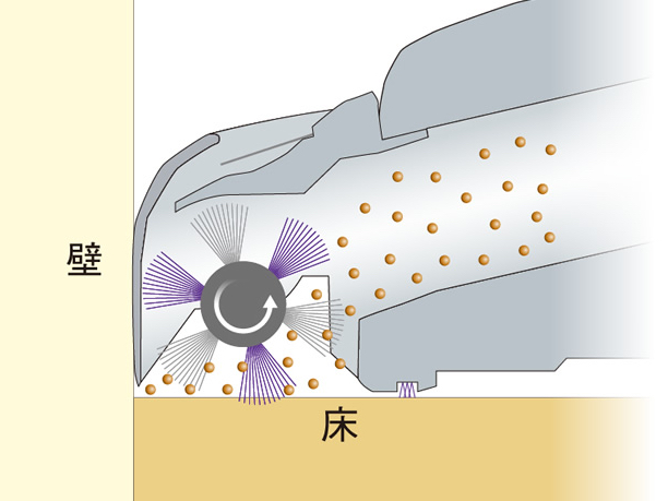 壁際までノズルのブラシが届く