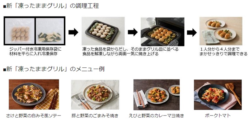 新「凍ったままグリル」の調理工程とメニュー例