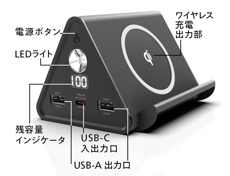 ワイヤレス充電に対応するほかUSB-CやUSB-Aポートを備えている
