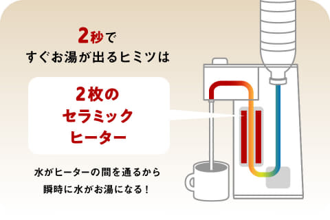 レコルト、ペットボトルの水を2秒でお湯にする「ホットウォーター 