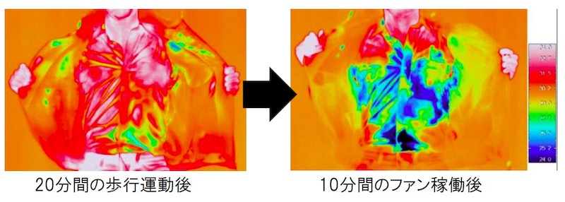10分間、ファンを稼働させたところ、温度が約3.75℃低下したという