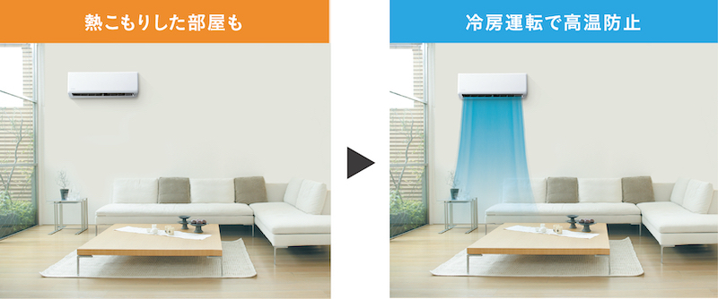 「高温多湿みはりくん」機能は、エアコン停止中に室内温度が28℃以上、または室内温度が23℃以上で湿度が高い時に、自動で冷房運転を始める