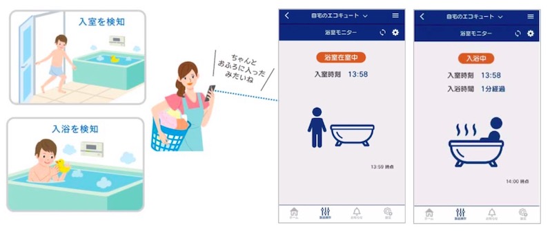 自宅の風呂の入浴状況を確認できる