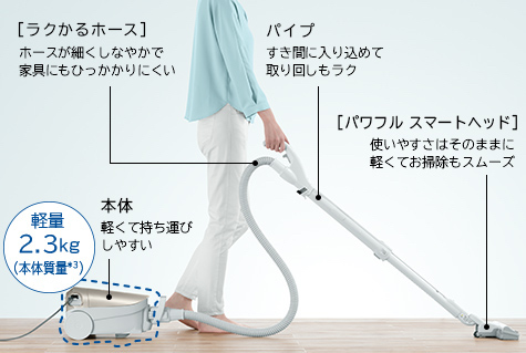 本体重量2.3kgと軽量