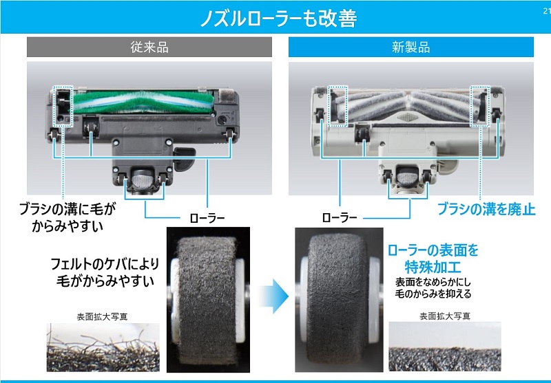 ローラーの表面をなめらかに加工し絡まりにくくした